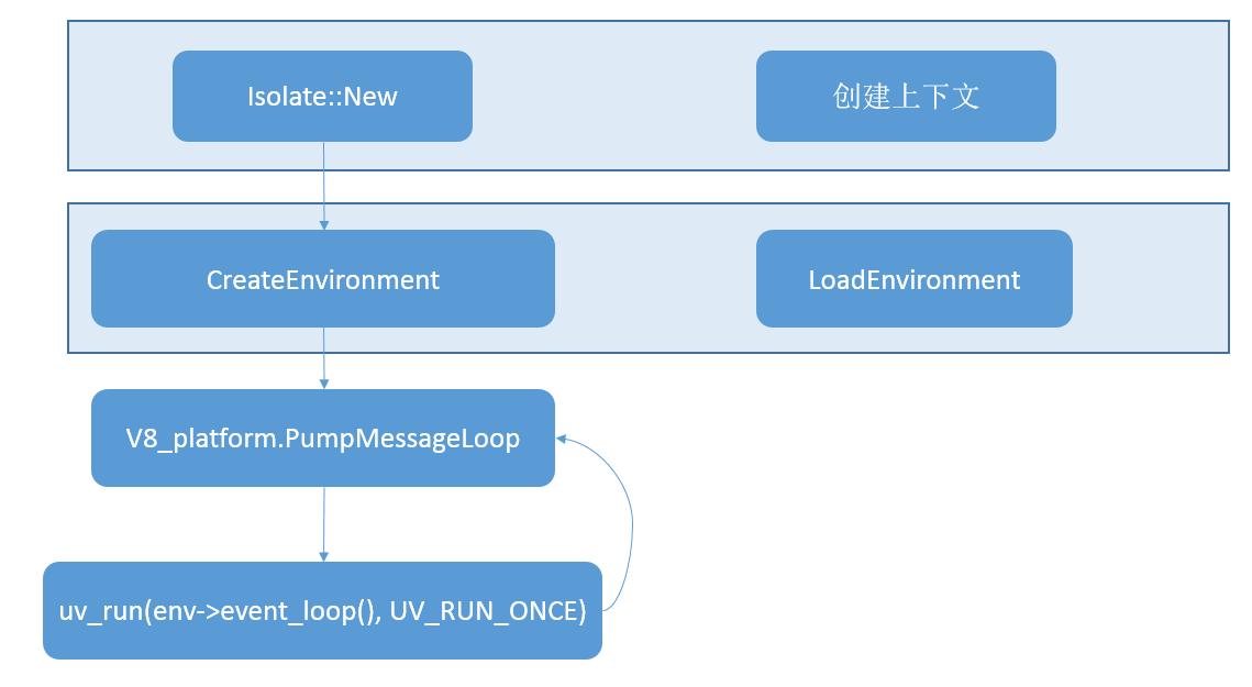 start-node-instance.png